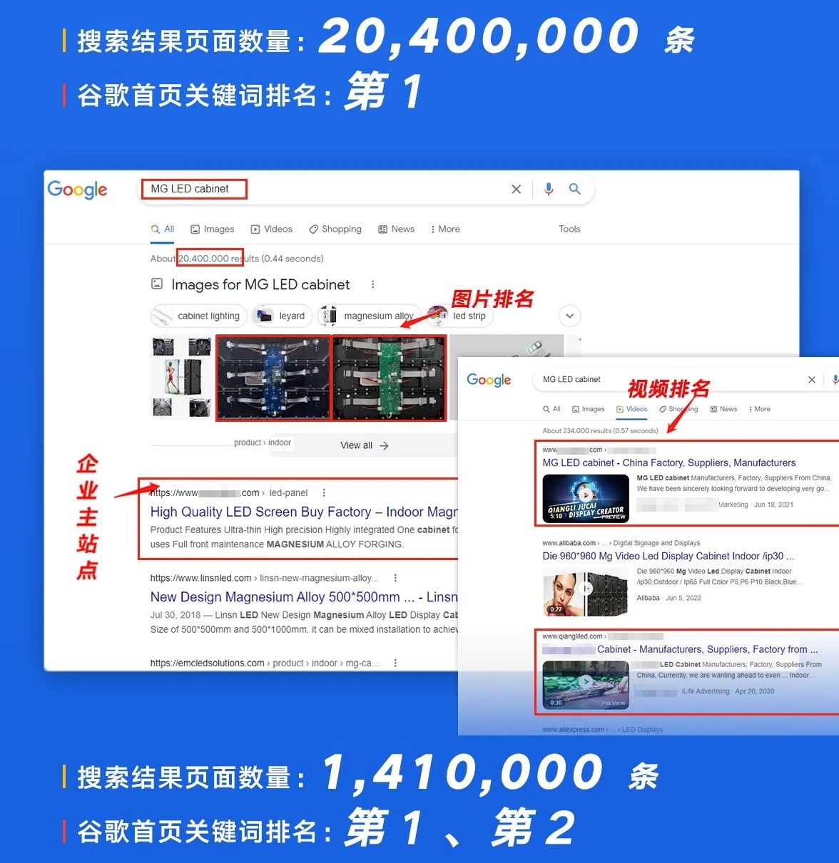 外貿(mào)推廣：各大途徑利弊分析